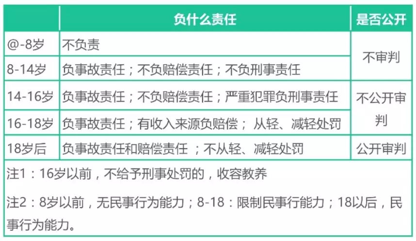 教師資格證《綜合素質(zhì)》核心考點(diǎn)速記，讓你考試輕松提高30分(圖3)