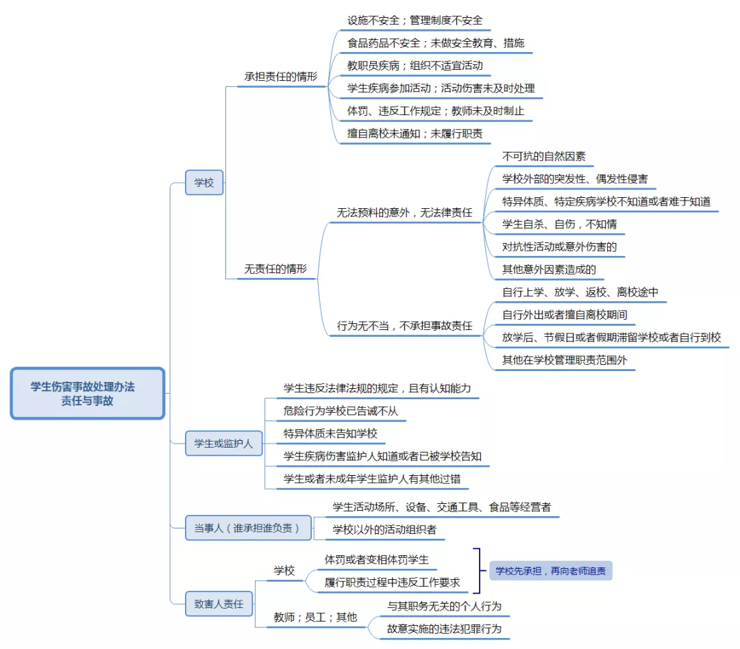 教師資格證《綜合素質(zhì)》核心考點(diǎn)速記，讓你考試輕松提高30分(圖4)