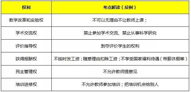 教師資格證《綜合素質(zhì)》核心考點(diǎn)速記，讓你考試輕松提高30分(圖6)