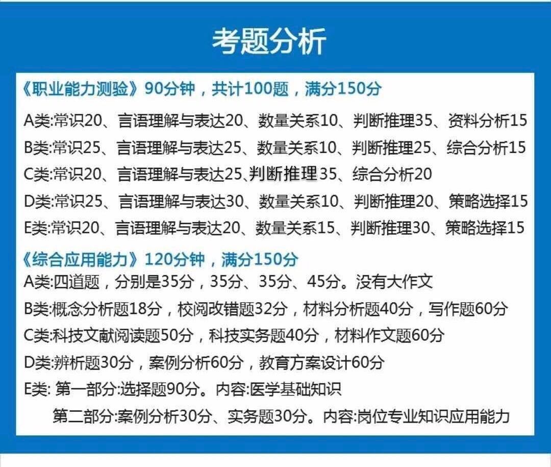 【收藏】陜西事業(yè)單位聯(lián)考考什么？ABCDE類考點(diǎn)分值分布！(圖1)