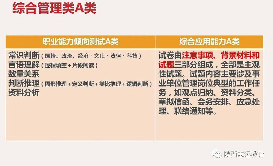 【收藏】陜西事業(yè)單位聯(lián)考考什么？ABCDE類考點(diǎn)分值分布！(圖2)