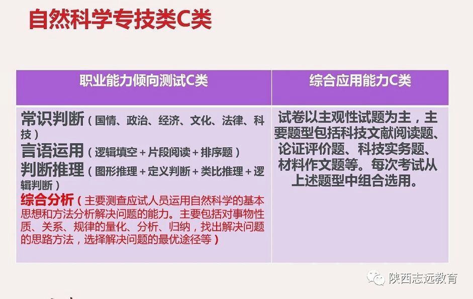 【收藏】陜西事業(yè)單位聯(lián)考考什么？ABCDE類考點(diǎn)分值分布！(圖4)