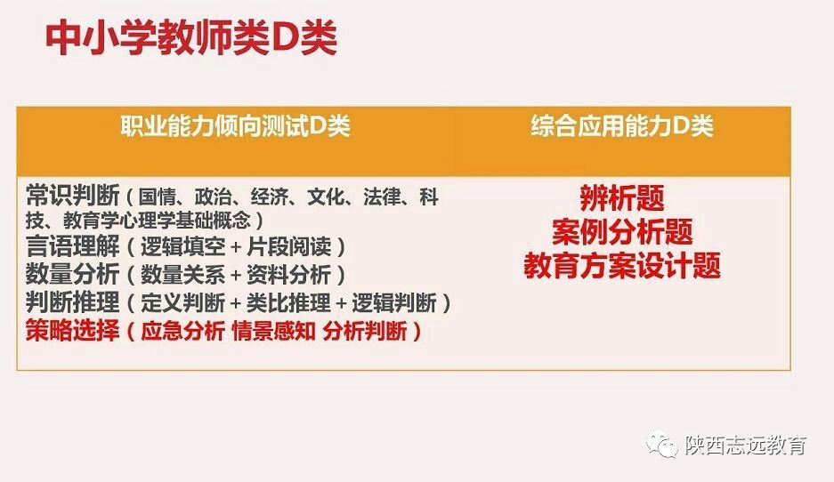 【收藏】陜西事業(yè)單位聯(lián)考考什么？ABCDE類考點(diǎn)分值分布！(圖5)