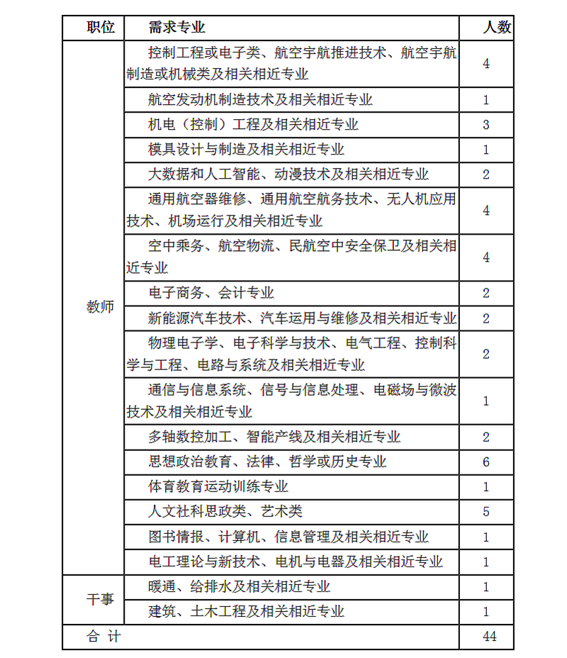 2020陜西西安航空職業(yè)技術(shù)學(xué)院招聘公告（44人）(圖1)