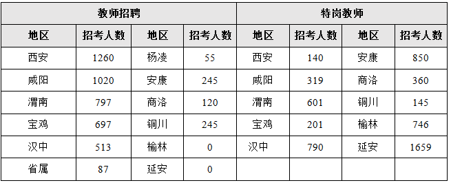 想要報(bào)教師崗的同學(xué)，看看特崗和招教的崗位怎么報(bào)考？(圖1)