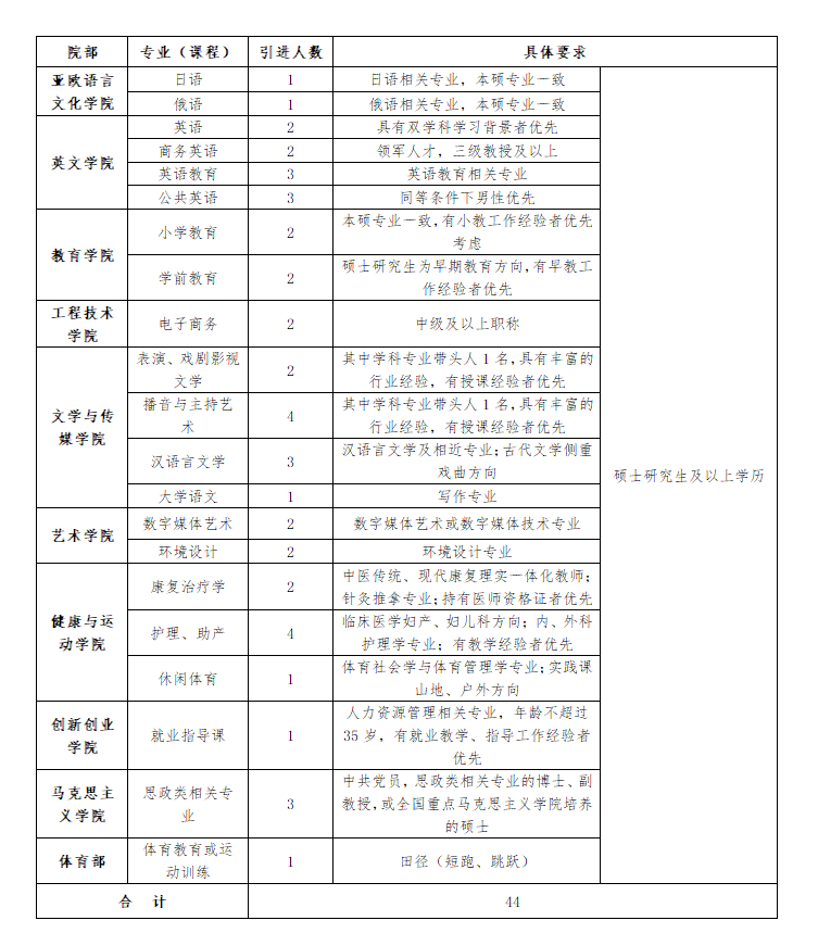 2020陜西西安翻譯學(xué)院專職教師招聘公告（44人）(圖1)