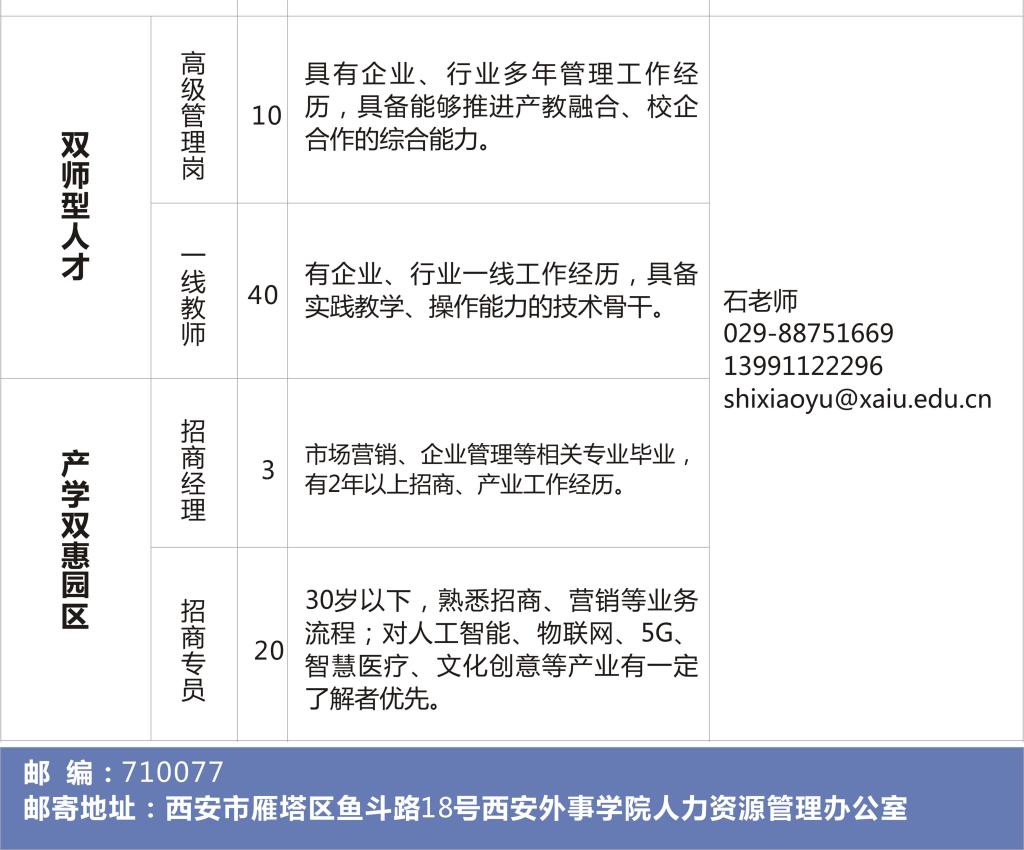 2020西安外事學(xué)院人才招聘公告（143人） 2020西安外事學(xué)院人才招聘公告（143人）(圖3)