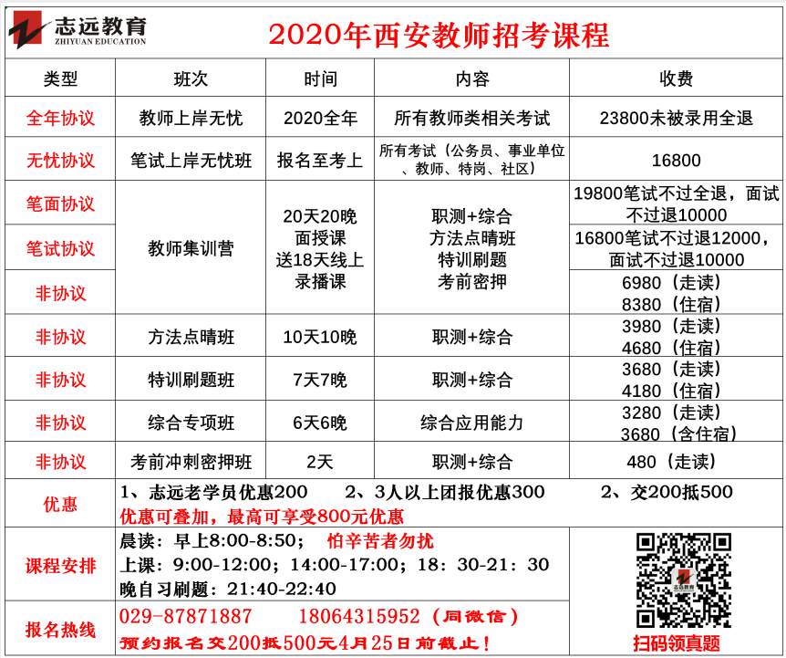 陜西事業(yè)單位關(guān)于全日制非全日制研究生報(bào)考有關(guān)說(shuō)明(圖2)