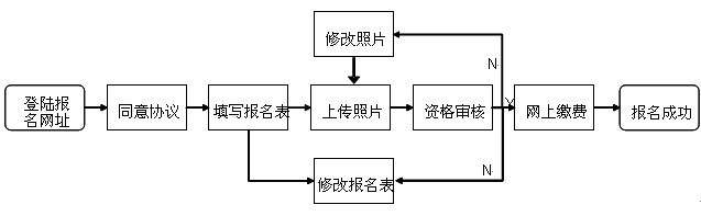 2020年西安市公開招聘中小學(xué)（事業(yè)單位）教師網(wǎng)上報(bào)名須知（內(nèi)附報(bào)名流程）(圖1)