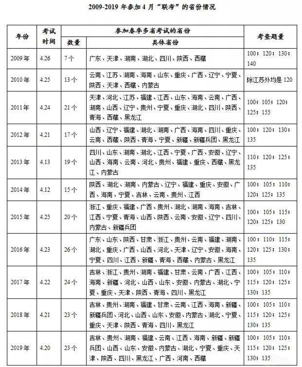 最新公務(wù)員招錄消息：多省份公務(wù)員聯(lián)考公告預(yù)計(jì)24日發(fā)布，6月筆試！(圖1)