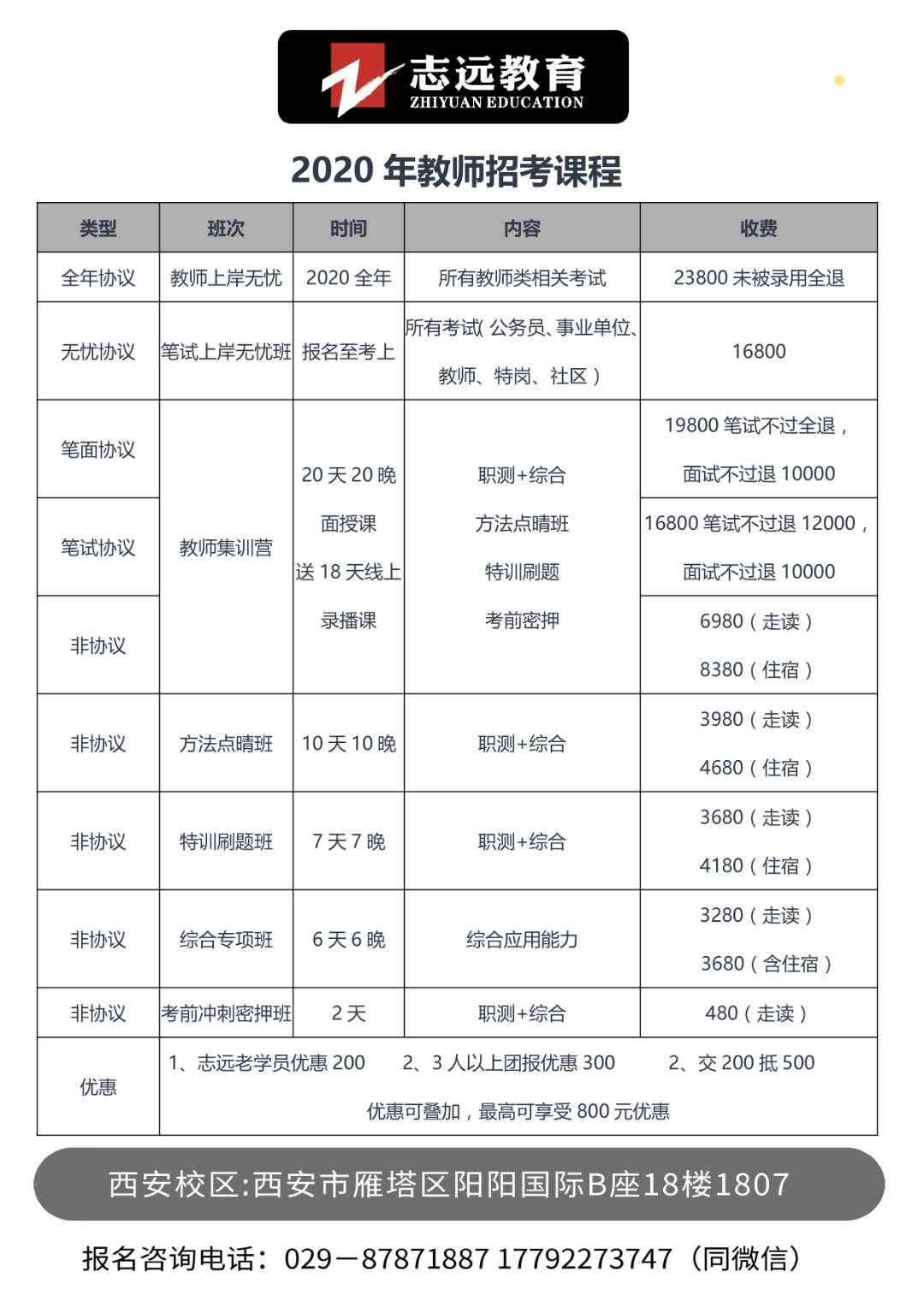 2020西安涇河新城公辦學校教師招聘公告（103人）(圖3)