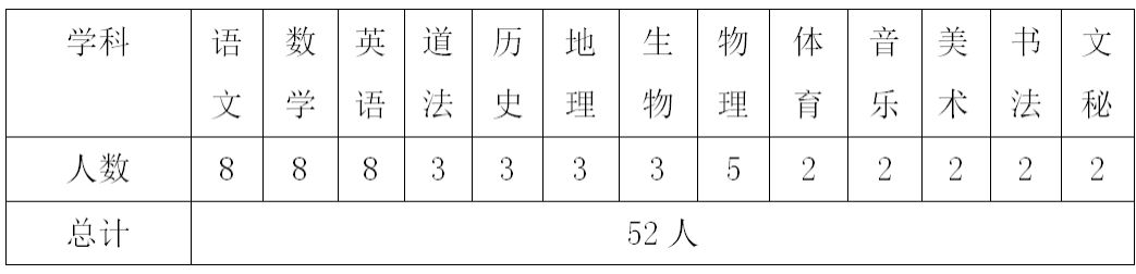 2019年陜西師范大學(xué)鳳凰城中學(xué)招聘教師公告（52人）(圖1)