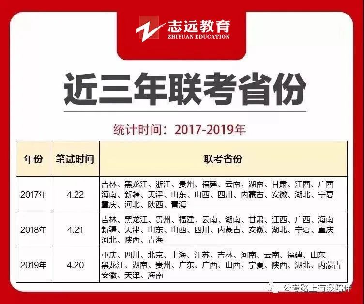 省考時(shí)間基本確定！7月25日筆試！你準(zhǔn)備好了嗎？(圖8)