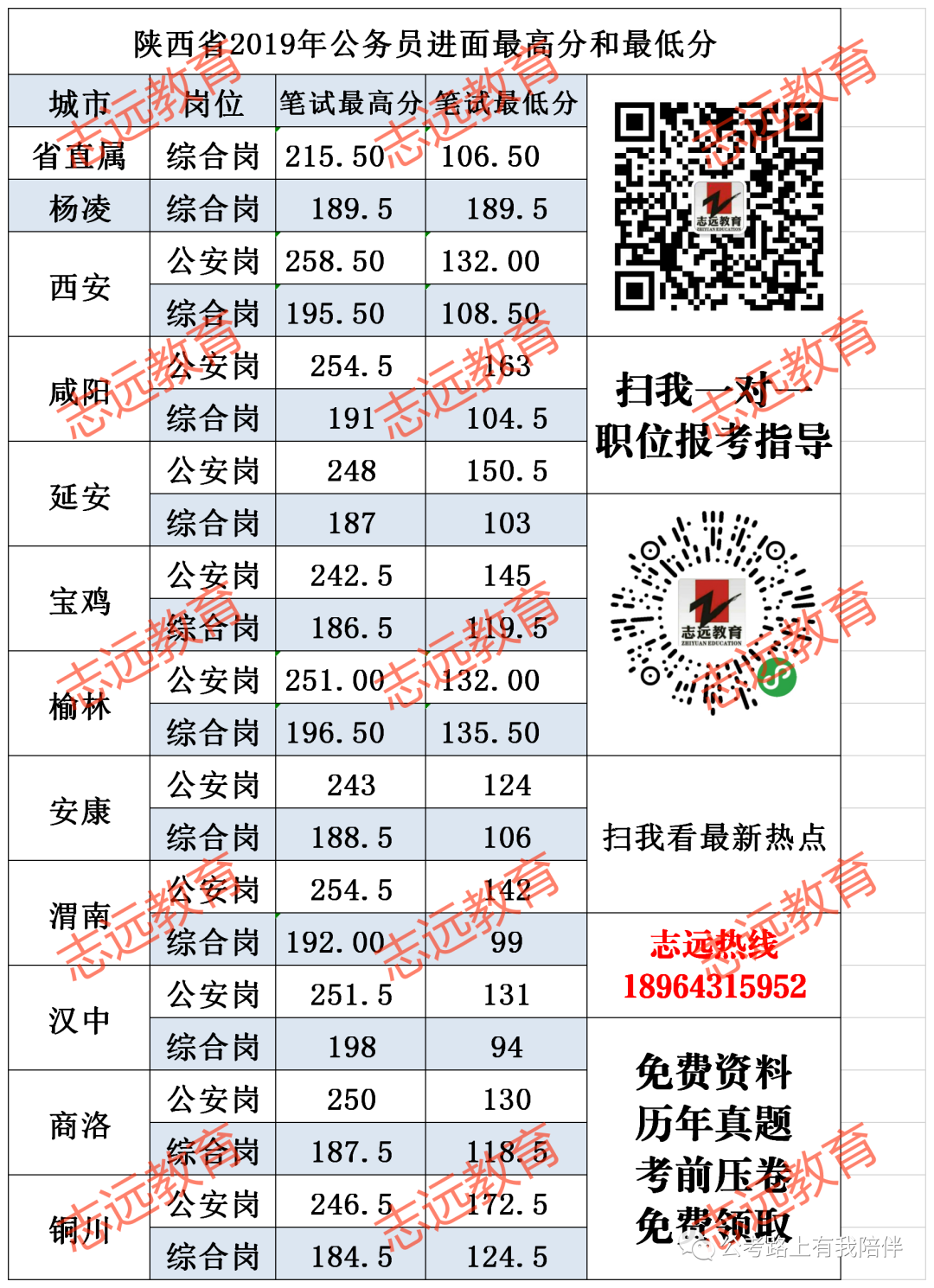 省考時(shí)間基本確定！7月25日筆試！你準(zhǔn)備好了嗎？(圖12)