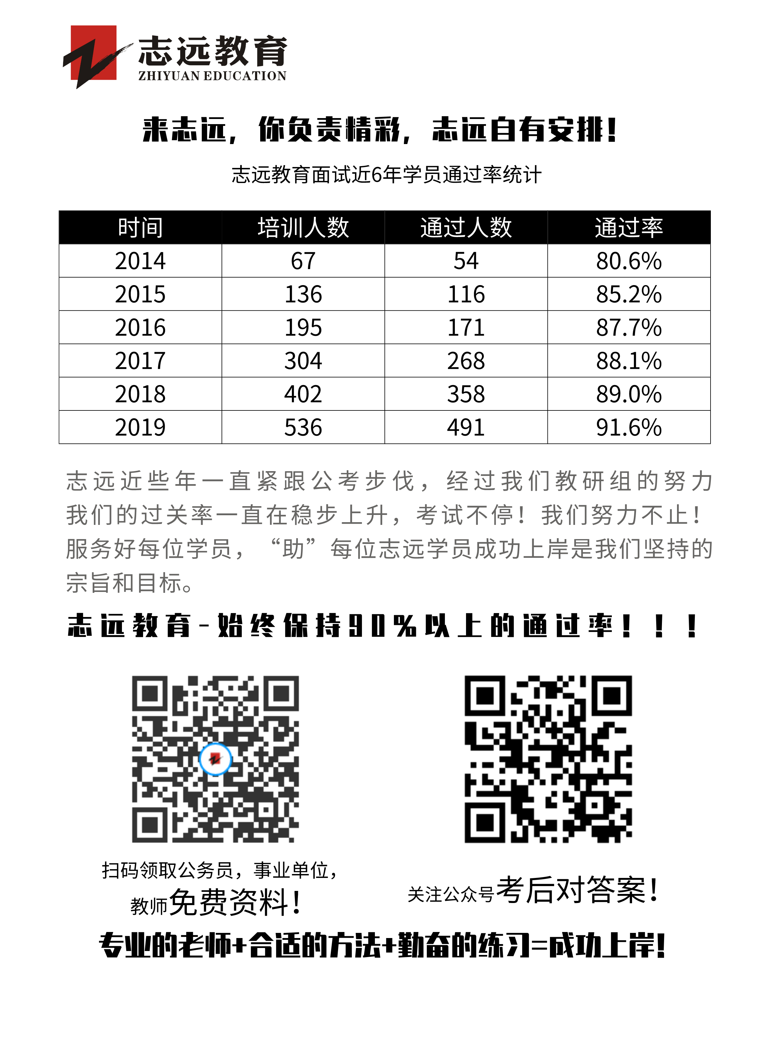 2020年陜西事業(yè)單位聯(lián)考D類教師《職測》筆試對答案！ (圖7)