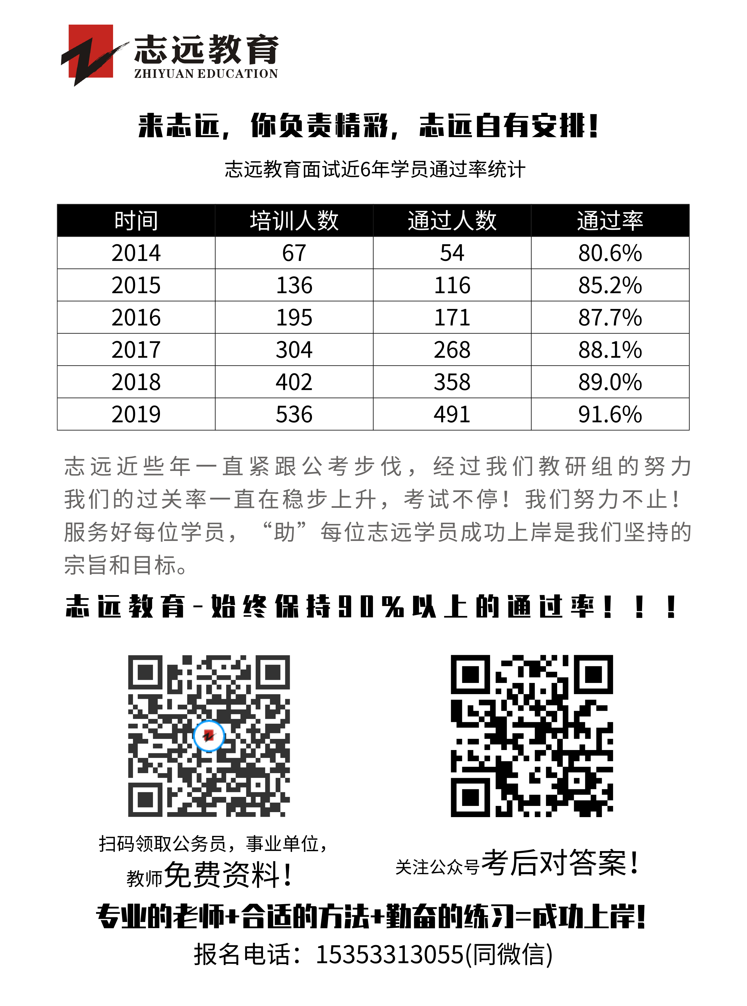 2020年榆林事業(yè)單位聯(lián)考D類教師《職測(cè)》筆試對(duì)答案！ (圖3)