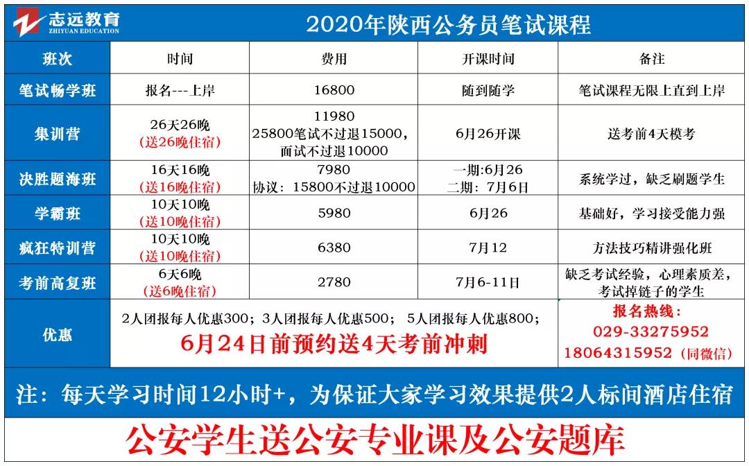 重點關(guān)注！2020年陜西申論abc卷有何區(qū)別(圖1)