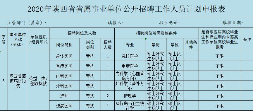 2020陜西省結(jié)核病防治院招聘公告（7人）(圖1)