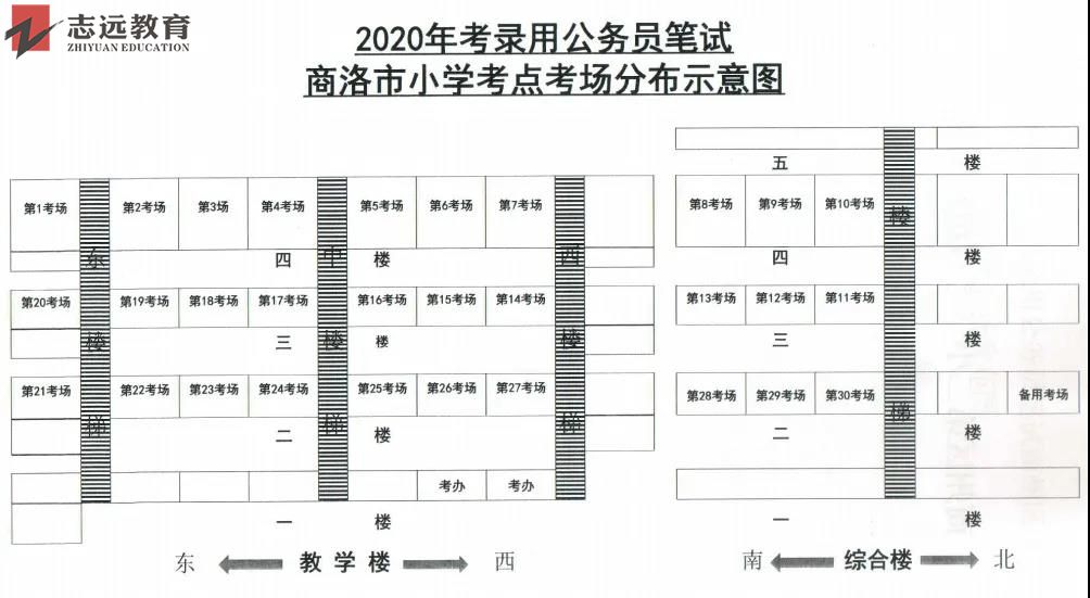 2020陜西公務(wù)員考試商洛考點(商州市一小（附?。┥讨輩^(qū)小學(xué))(圖1)