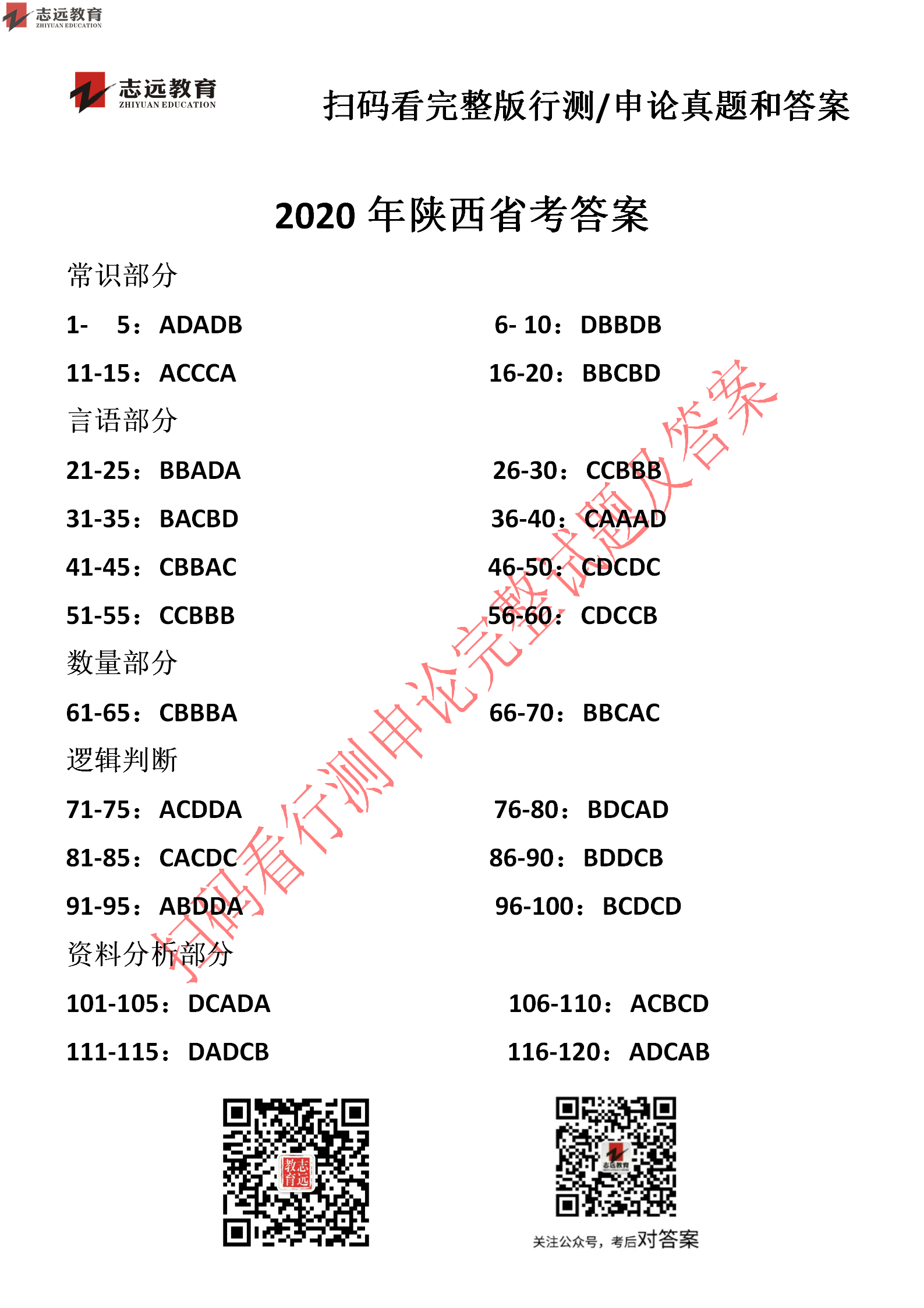 【志遠(yuǎn)首發(fā)】2020年7月25日陜西省公務(wù)員筆試真題及答案-志遠(yuǎn)考生回憶版！(圖7)