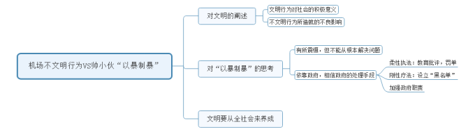 【面試每日一真題】陜西公務(wù)員歷年真題及參考答案，每日必看！(圖1)