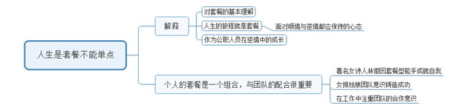 [面試每日一真題]陜西公務員歷年真題及參考答案，每日必看！(圖1)