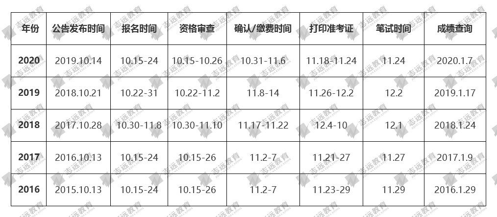 2021國家公務員筆試倒計時！公告預約！(圖2)