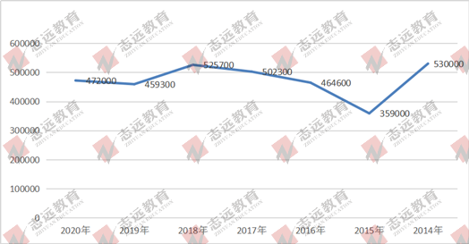 2021國家公務員筆試倒計時！公告預約！(圖5)