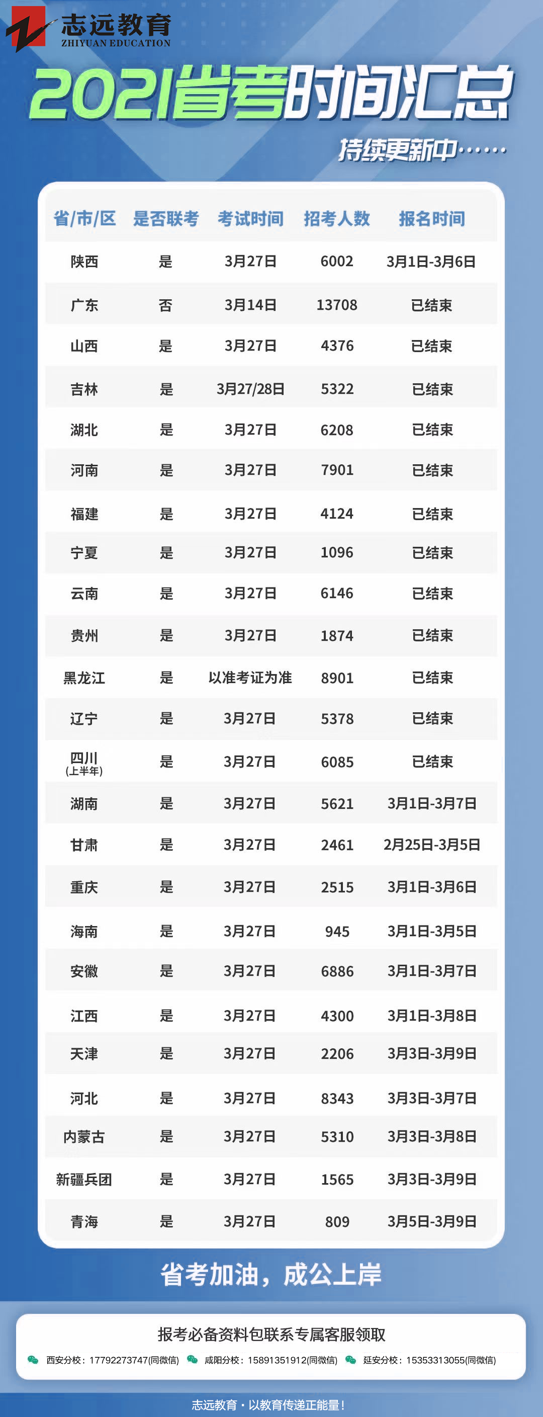 2021年全國各省省考時間匯總！(圖1)