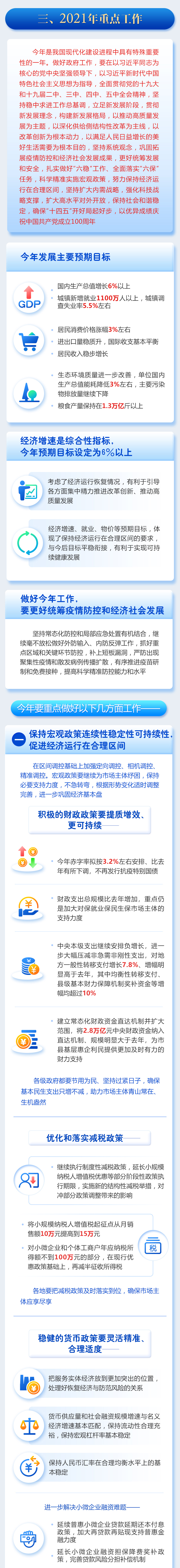 最全！一圖讀懂2021年《政府工作報(bào)告》圖解圖表_中國政府網(wǎng)(圖6)