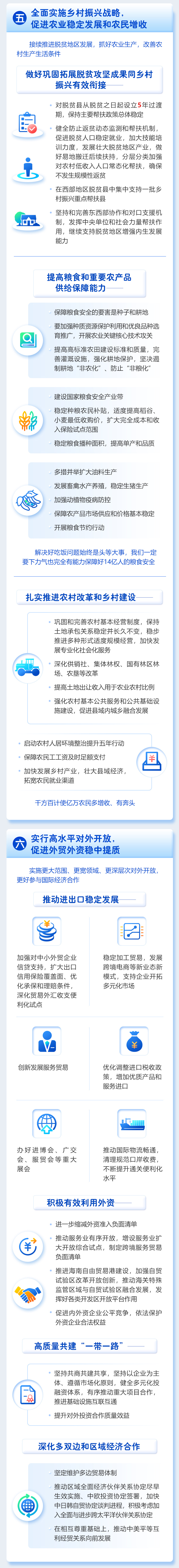 最全！一圖讀懂2021年《政府工作報(bào)告》圖解圖表_中國政府網(wǎng)(圖10)