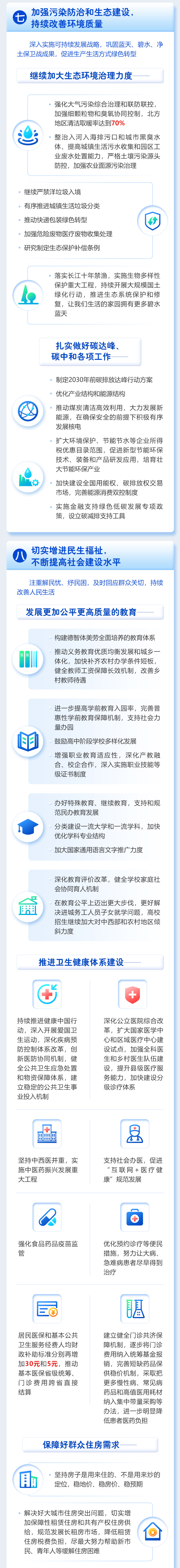 最全！一圖讀懂2021年《政府工作報(bào)告》圖解圖表_中國政府網(wǎng)(圖11)