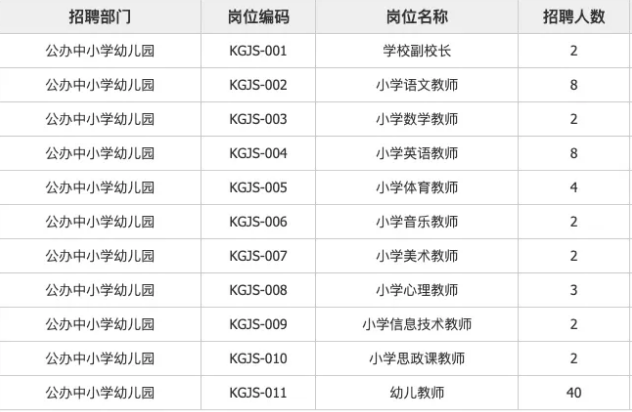 2021西咸新區(qū)空港新城學(xué)校校長及教師招聘公告（75人）(圖1)