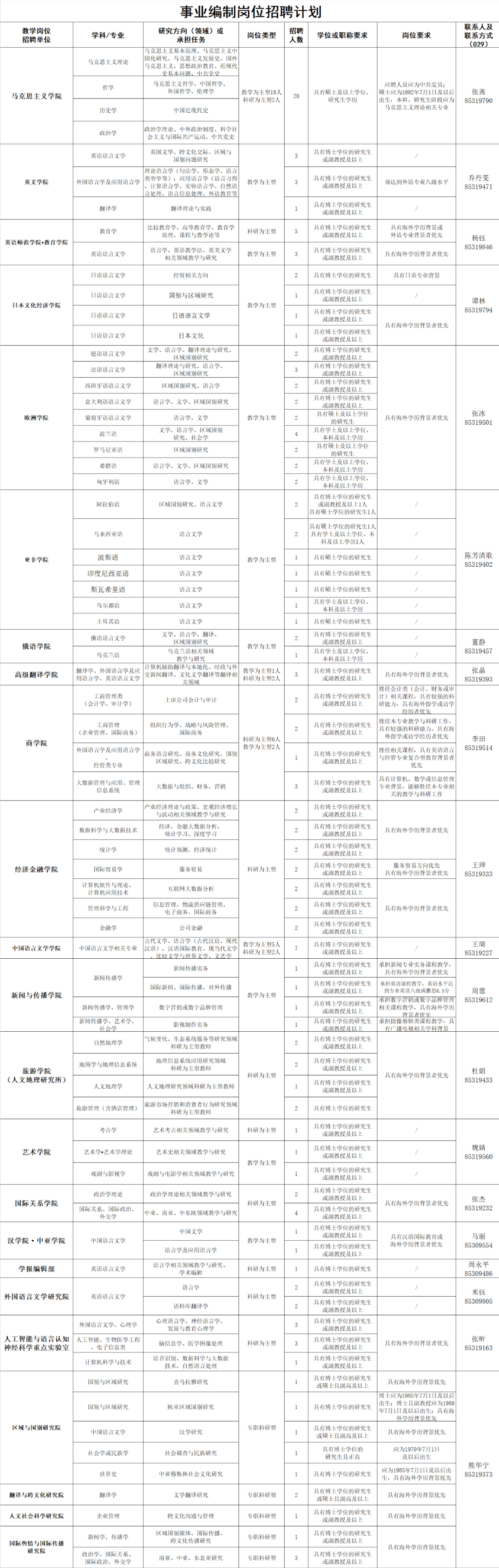 2021年西安外國語大學(xué)教師崗位公開招聘公告(圖1)