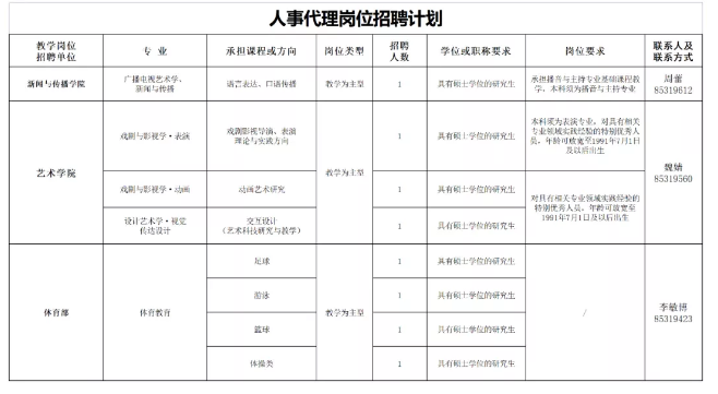 2021年西安外國語大學(xué)教師崗位公開招聘公告(圖2)